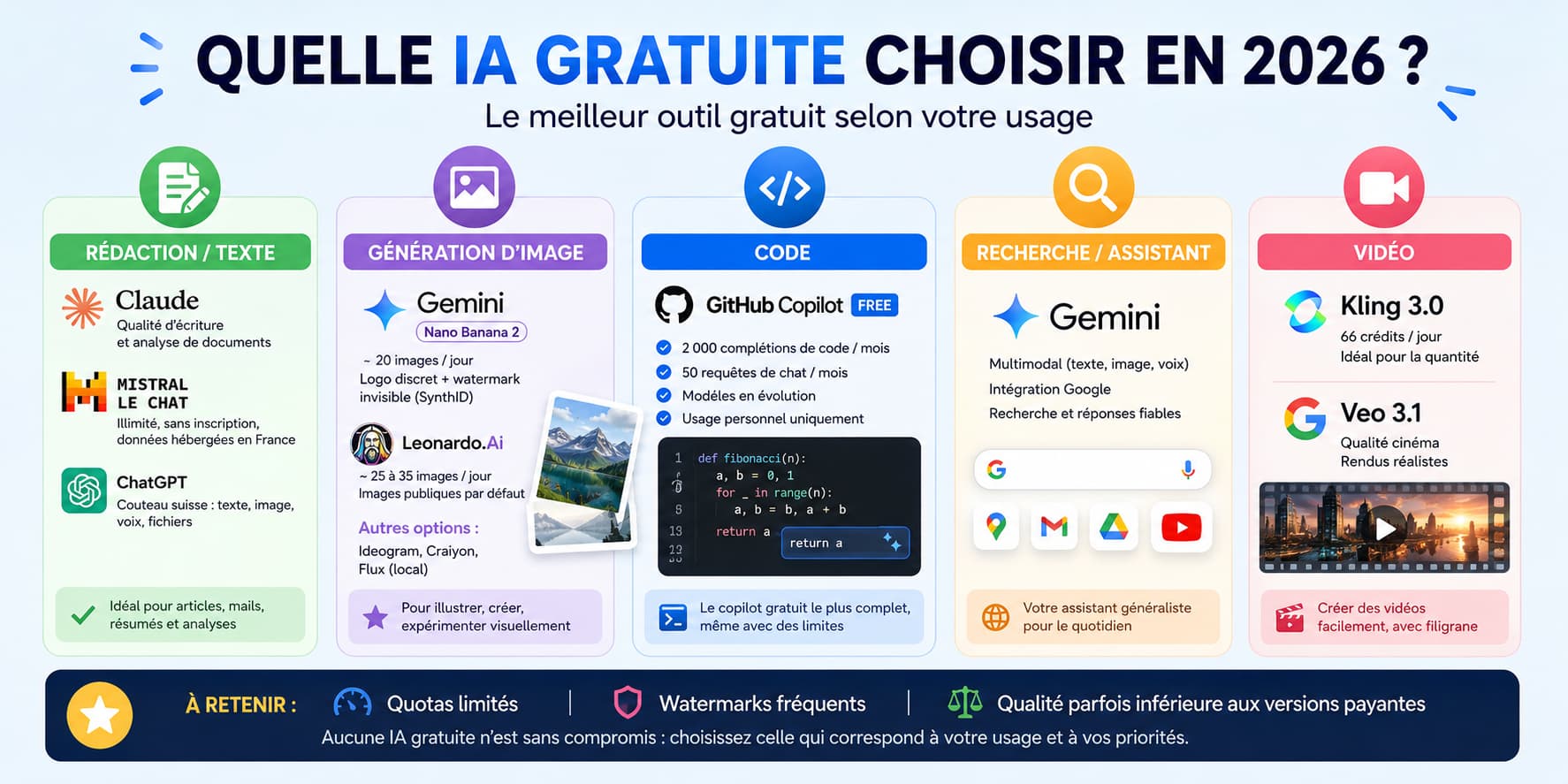 quelle ia gratuite